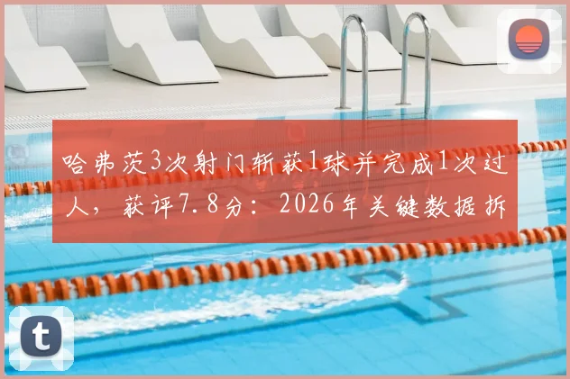 哈弗茨3次射门斩获1球并完成1次过人，获评7.8分：2026年关键数据拆解与效率深度分析
